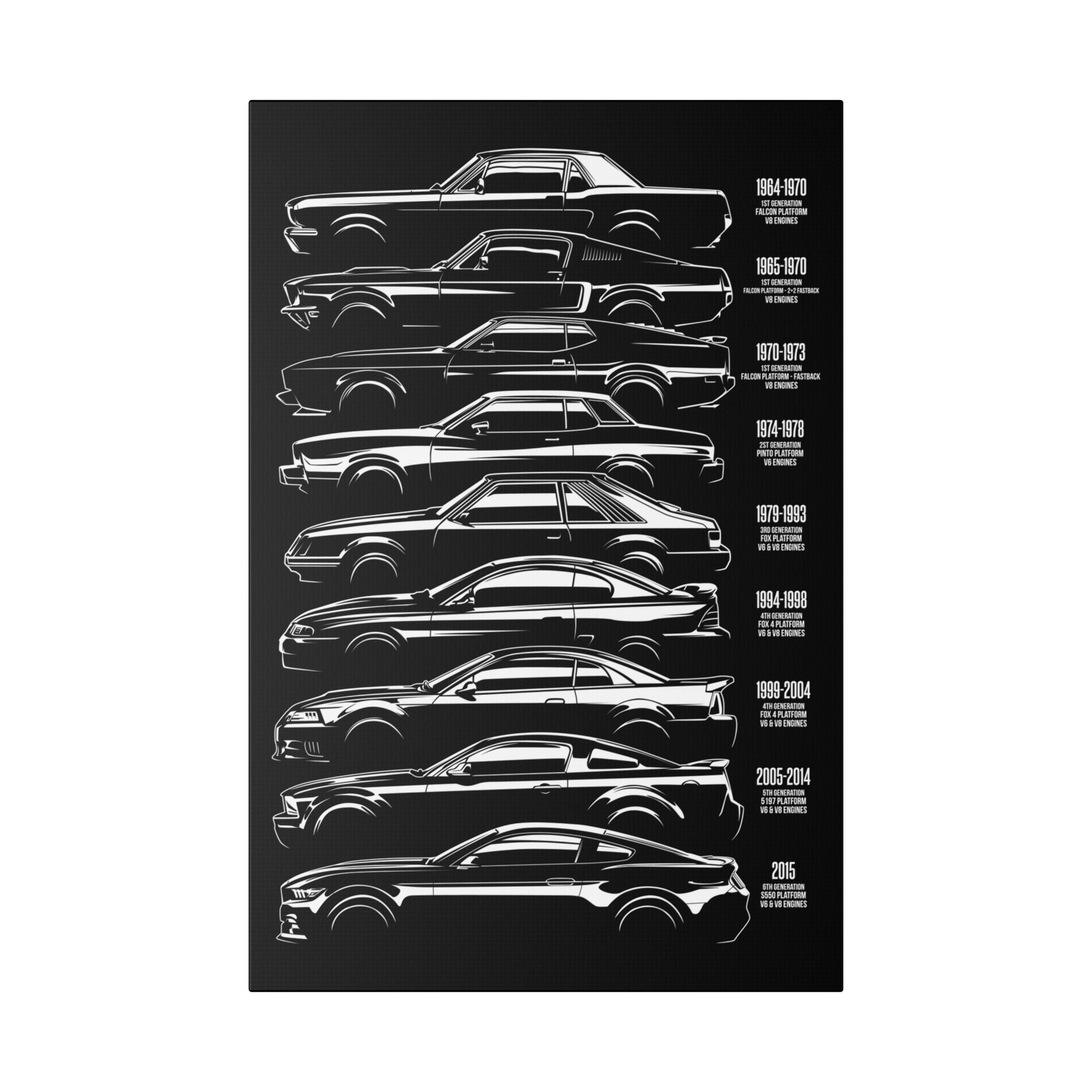 Evolution of the Ford Mustang Generations Canvas Art